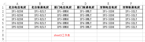 【Excel技巧】Excel多级联动关联下拉菜单的制作，一看就会