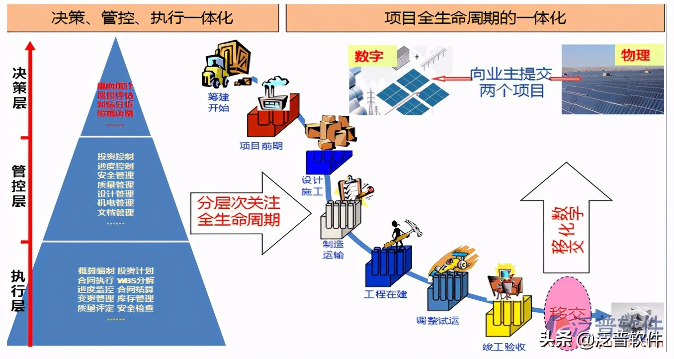 工程企业施工项目管理软件排名