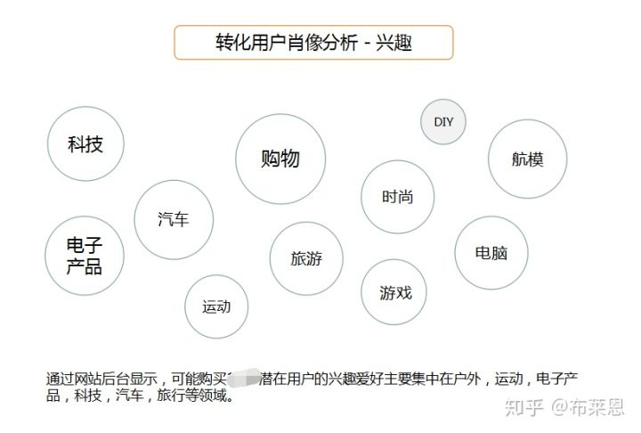 怎么推广产品最有效？