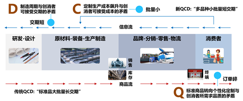 从工业经济蝶变到数字经济