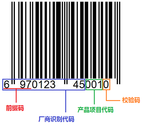 申请商品条形码，这些事你一定要知道