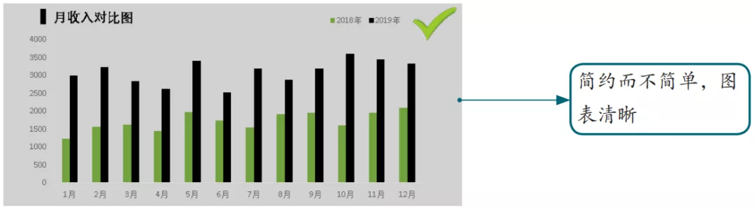 Excel----图表要这样做，才能让领导更好的读懂它