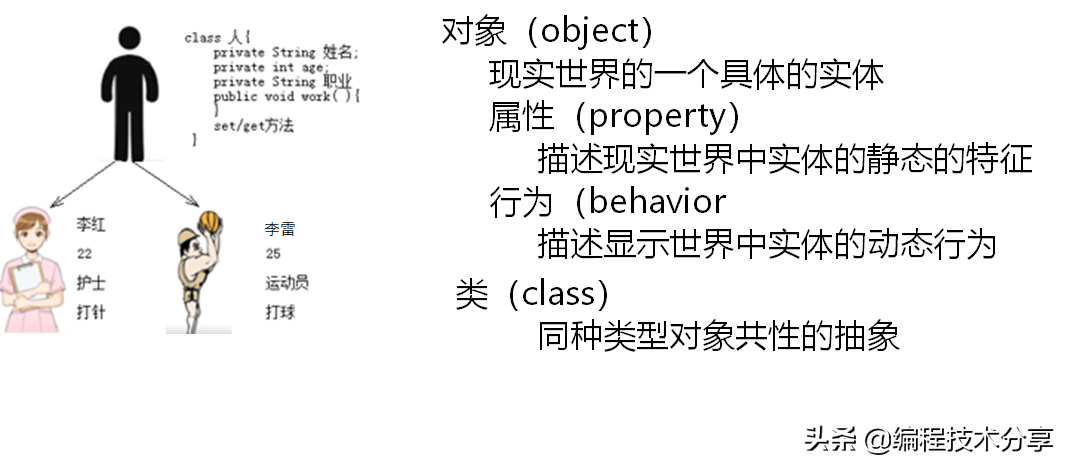 Java 面向对象程序设计核心思想