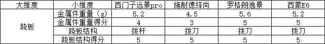 开关插座选购一脸懵逼？拆解来看看除了颜值开关选购还能看什么