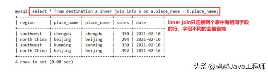 据说搞不懂MySQL高级语句，只能做CRUD？