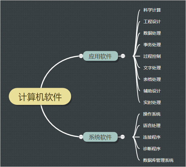 操作系统基础知识