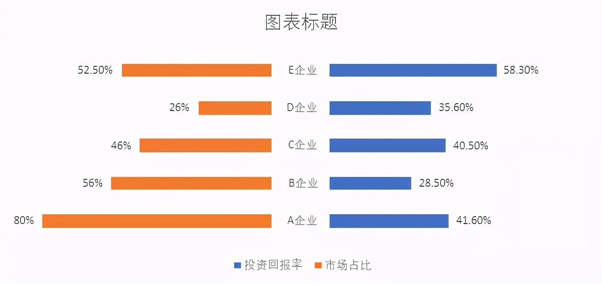 数据对比只会看表格？教你用Excel旋风图玩出创意