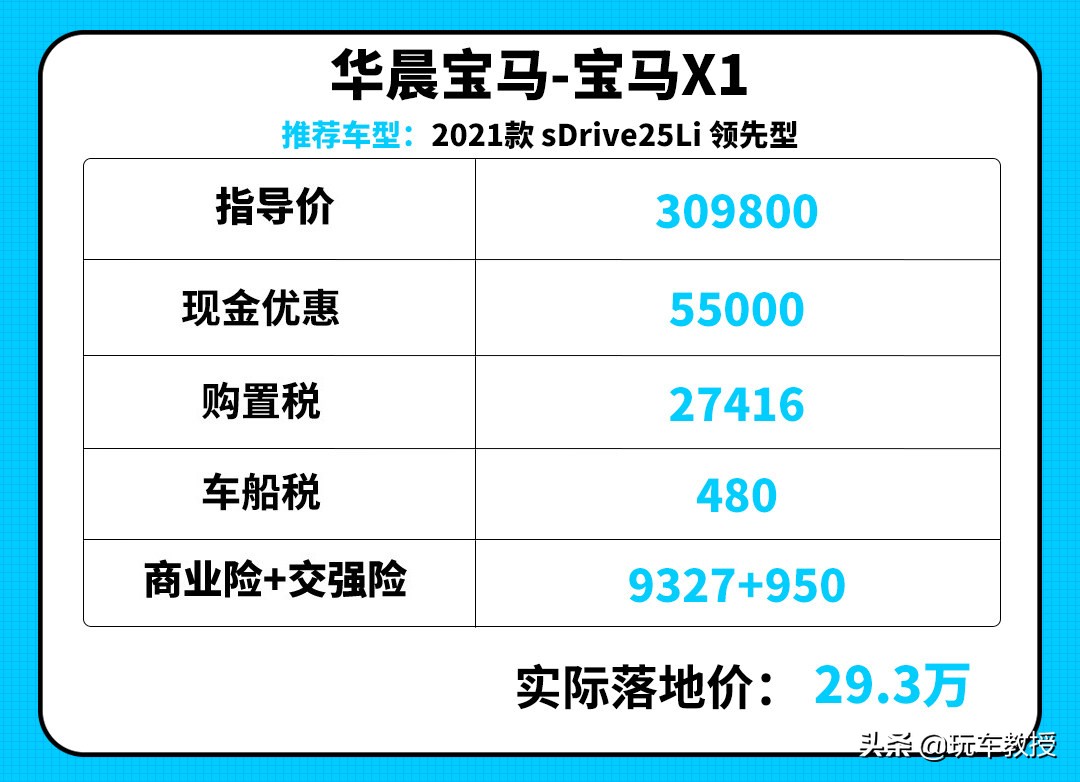 最高优惠6.5万！现在这些豪车超便宜，你真不来一辆？