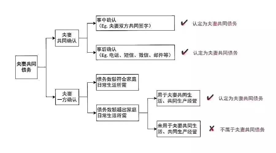 傻傻分不清，是夫妻共债还是个债，见顺口溜学民法典20