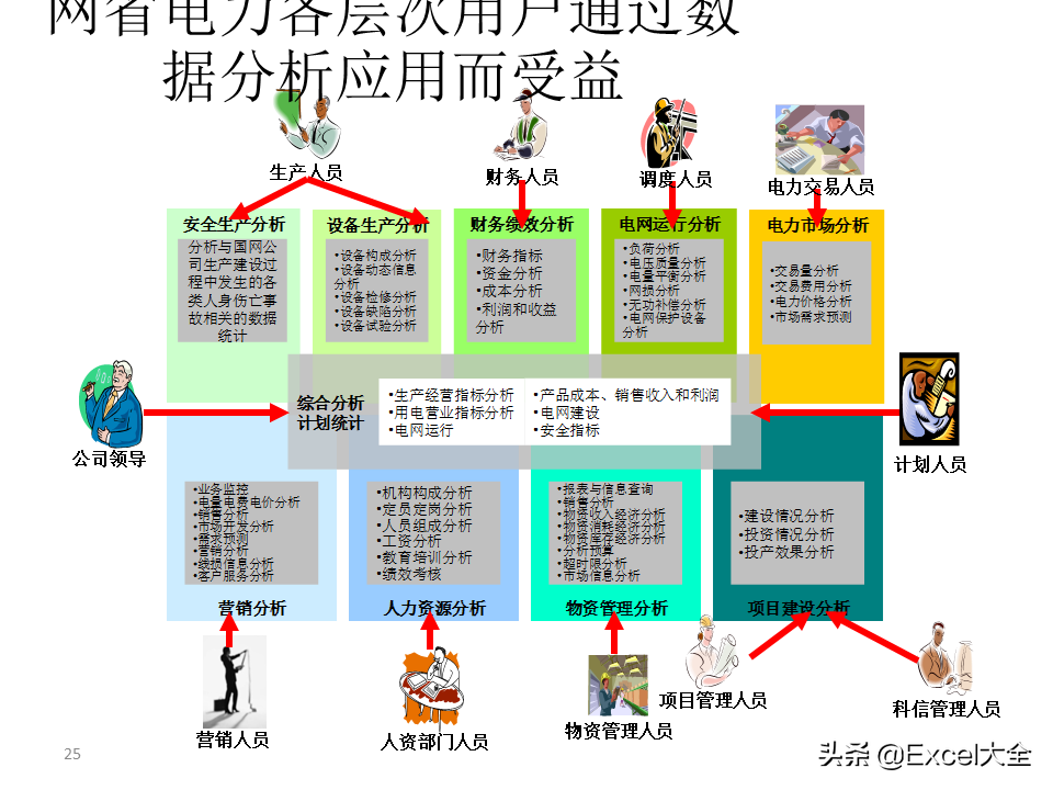 项目解决方案案例PPT：大数据中心的建设思路与方案，拿去学习