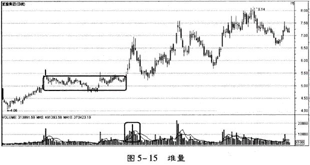 当我把“无量下跌”和“放量下跌”搞清楚了，我就开始盈利了