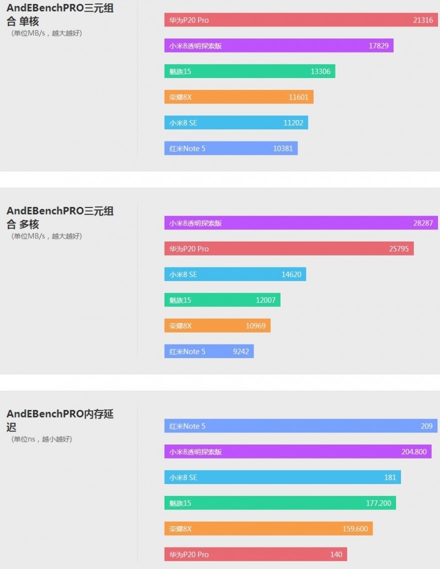 华为性价比机皇，麒麟710+全面屏，荣耀8X详细体验评测！