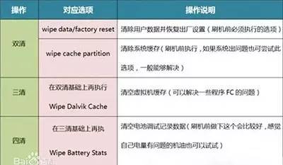 手机锁住怎么办？自己动手解锁 这很In！