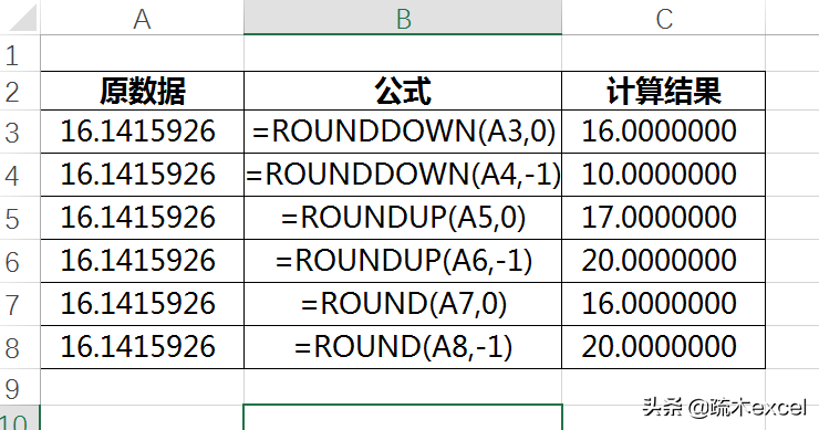 excel中数值保留指定位数，还有这么多方式！