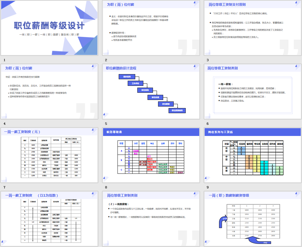 公司职位等级薪酬表