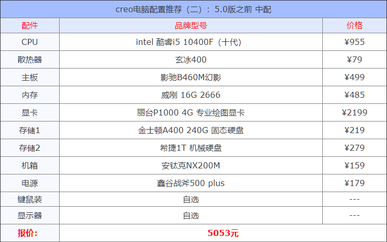 creo电脑配置要求 creo电脑配置推荐