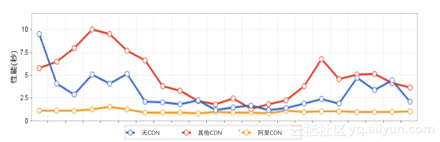 网站加速新时代 阿里云CDN推出全站加速服务