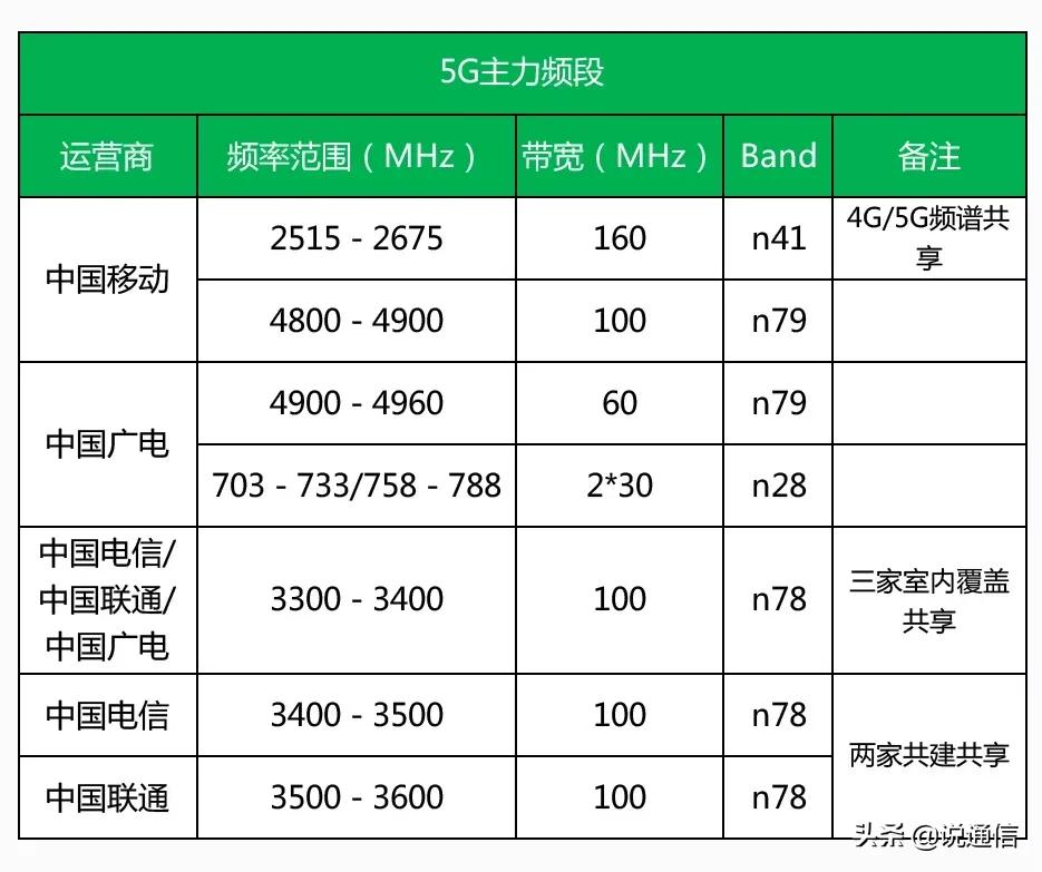 高考中的“信号屏蔽”，你了解多少？