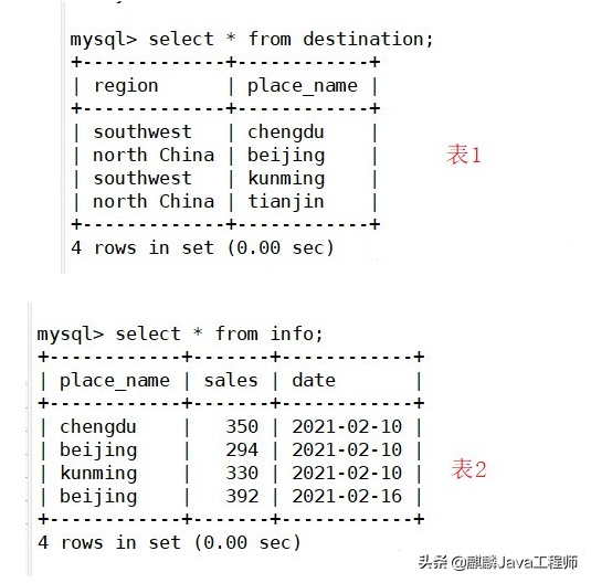 据说搞不懂MySQL高级语句，只能做CRUD？