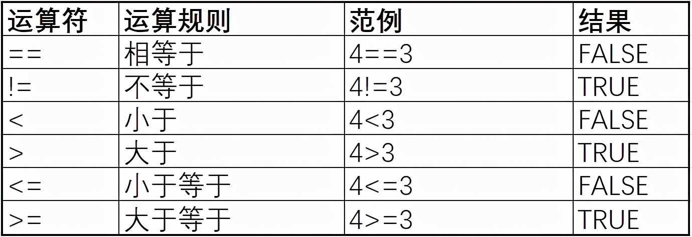 java基础-1-ASCII码表、运算符、选择控制