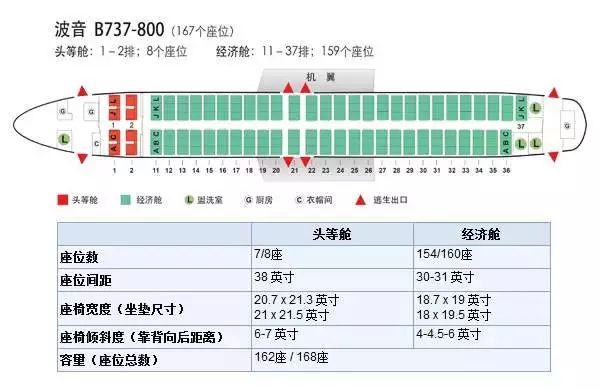 坐飞机该如何选座位（附各机型座位图）