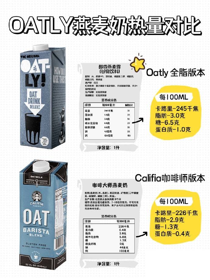 减脂期除了牛奶，还能选择哪些奶❓ ​​​​