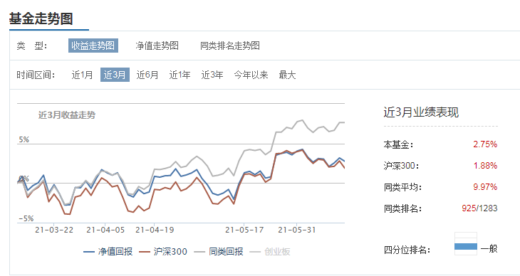 什么是指数基金？