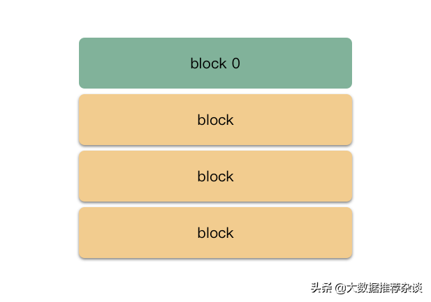 Linux 编辑器之神 vim 的 IO 存储原理