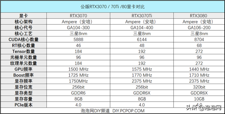 大众玩家的新利器！影驰RTX 3070Ti黑将OC评测