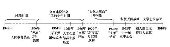 高中历史必修三知识点思维导图