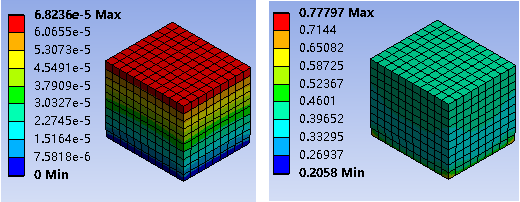 一线工程师总结Ansys Workbench之Mechanical——分析前设置（下）