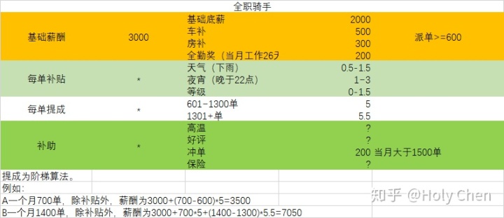 985计算机硕士的“饿了么骑手”面经