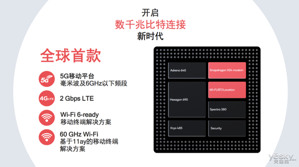 搭载高通骁龙855的智能手机都能支持5G吗？