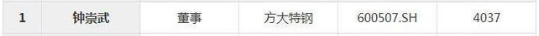 上市公司CFO年薪最高1104万！哪些高校最容易出这种人？