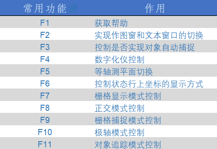 CAD绘图快捷键！学会了秀一番操作，游刃有余，建议收藏