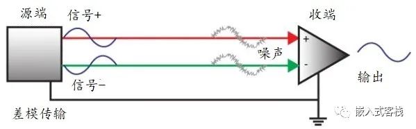 全网最详细的RS-485图文解析