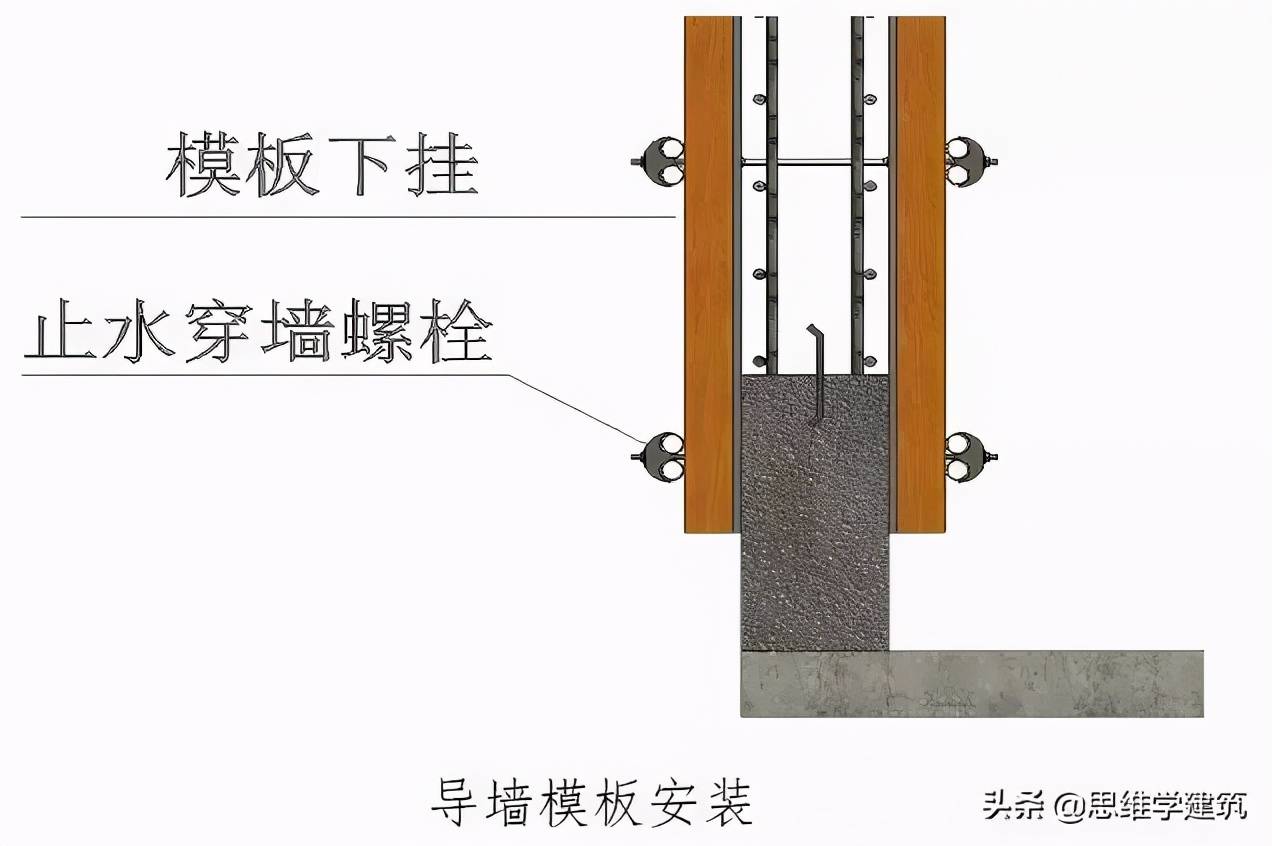 常用结构做法图文详解