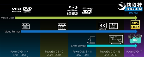 CyberLink PowerDVD 17发布：4K蓝光要求吓人