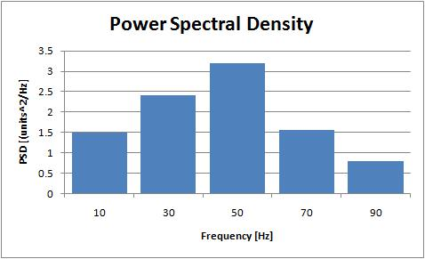 二、功率谱密度（PSD）