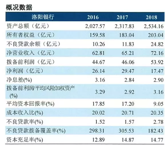 独家：微众银行“微粒贷”42家合作银行放款余额（附名单）