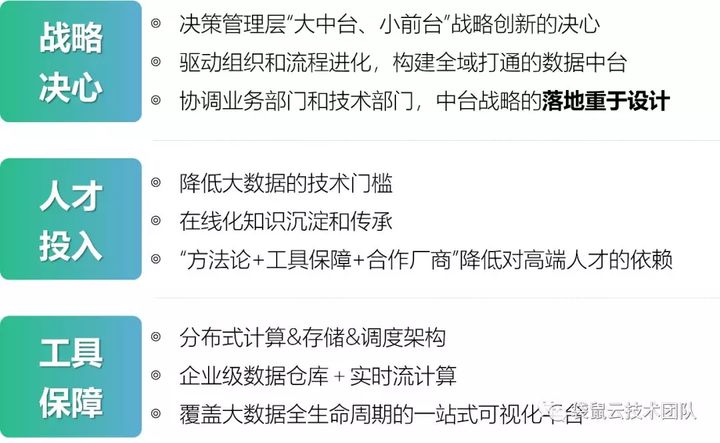 数栈技术分享：到底什么是数据中台？终于有人说清楚了