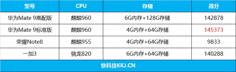 6+128感受如何？华为Mate 9高配版深度评测