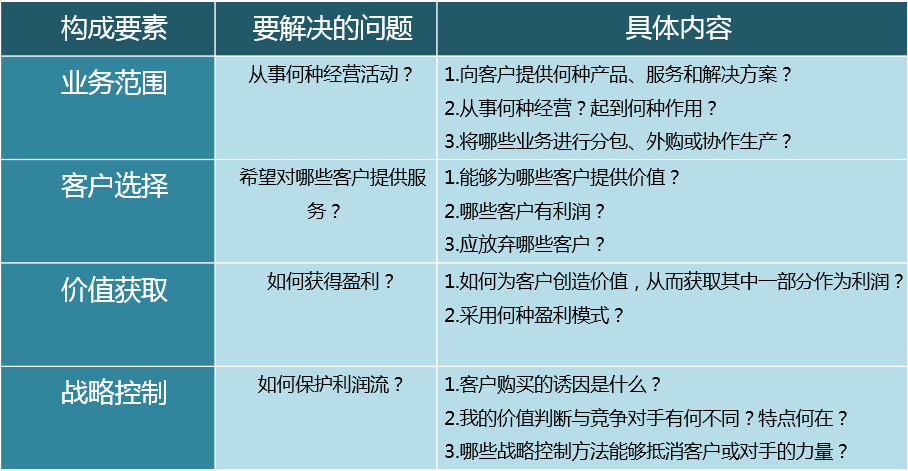 互联网企业5种常见的盈利模式及盈利模式设计的4要素