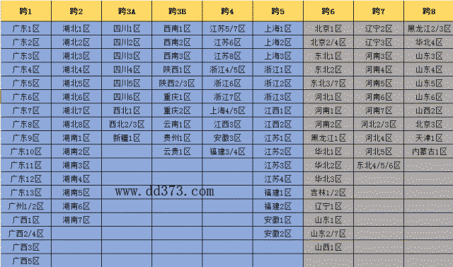 DNF：转跨区何时能到来？新版本玩家越来越多分布不匀盼转区