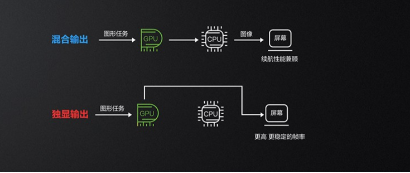 2021年中游戏笔记本推荐——这个618该如何买游戏本？