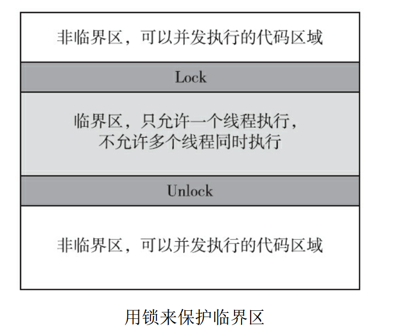 「Linux」多线程详解，一篇文章彻底搞懂多线程中各个难点