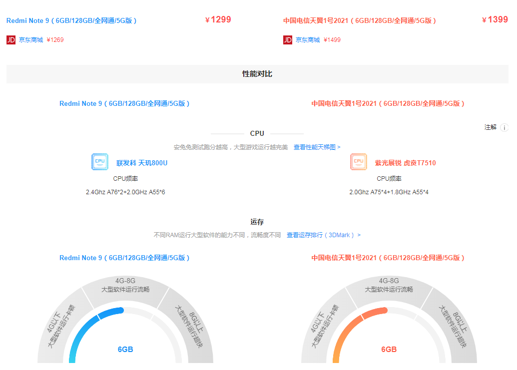 天翼1号2021 手机怎么样？