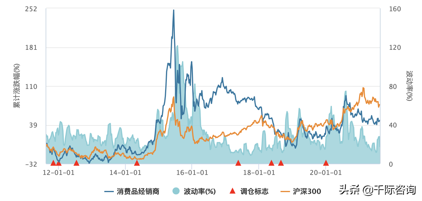 2021经销商行业发展研究报告