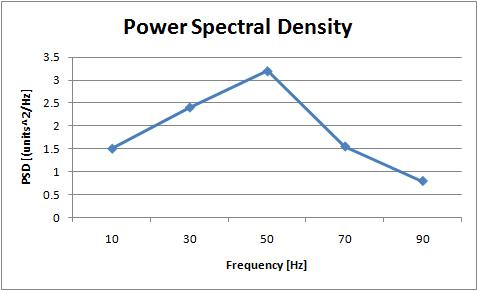 二、功率谱密度（PSD）