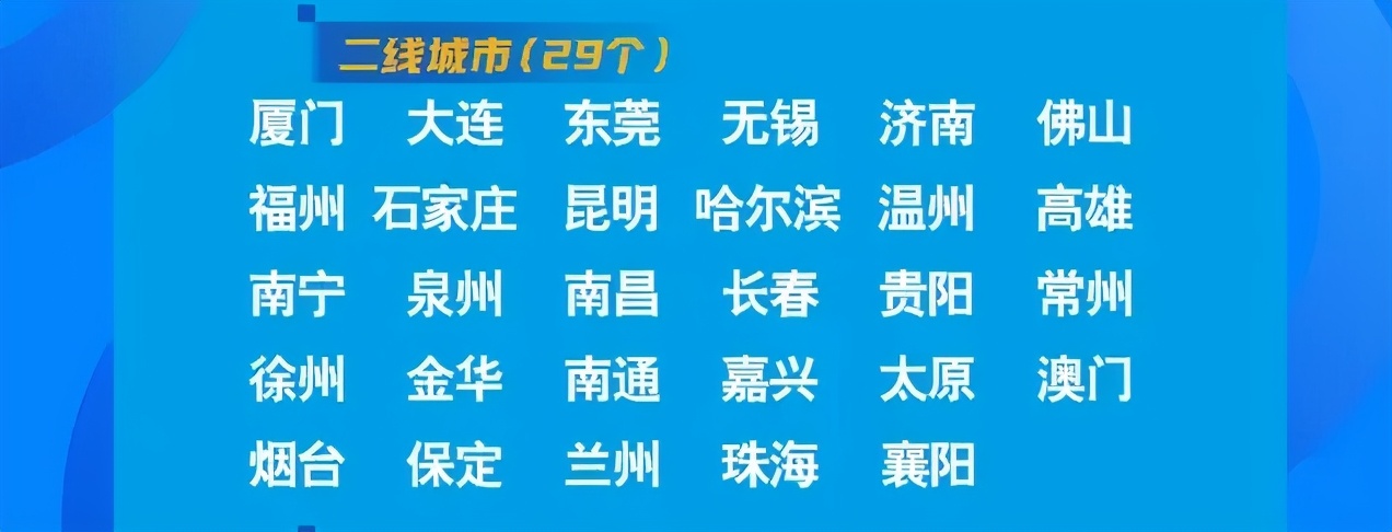 2021中国城市排行榜：5个一线城市，准一线达15个，你的城市呢？